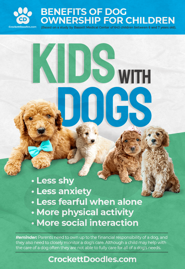 benefits of dog ownership for children