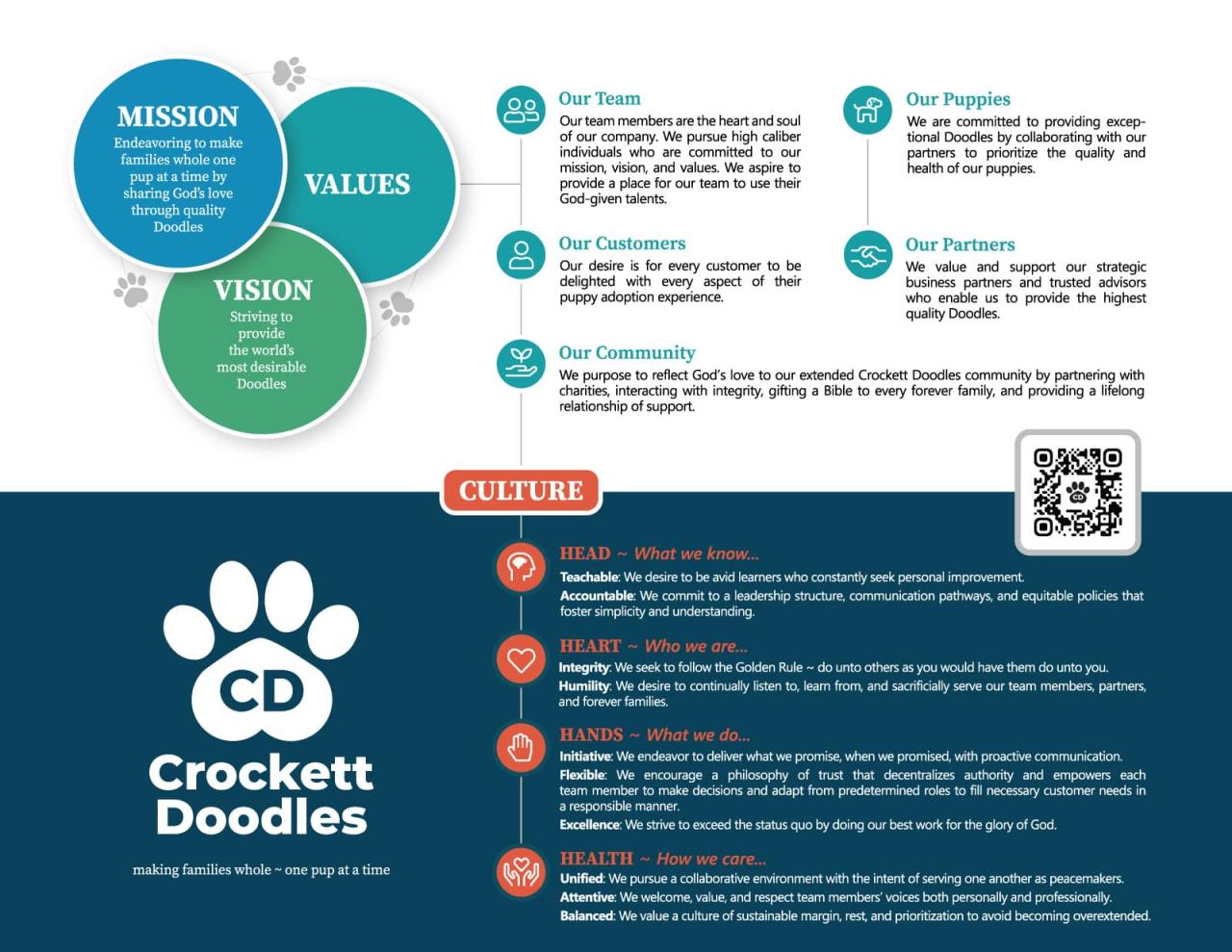 Crockett Doodles' Mission, Vision, and Values