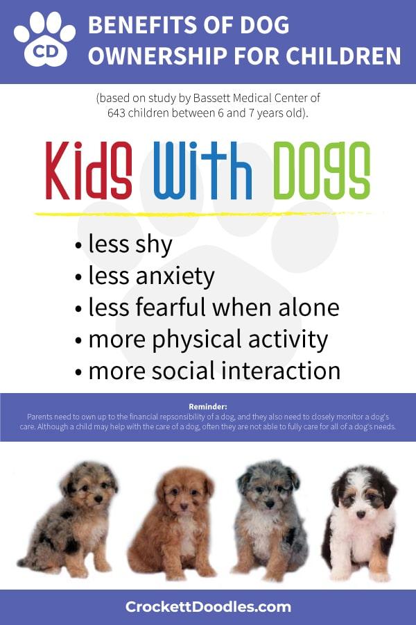 Puppy Quote Study Of Children With Dogs